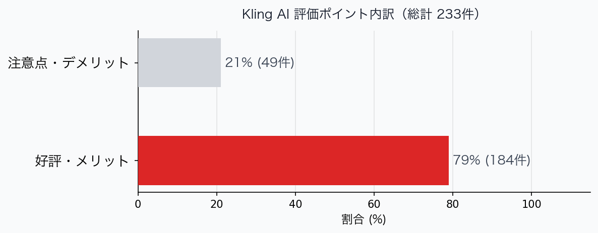 評価ポイント内訳グラフ