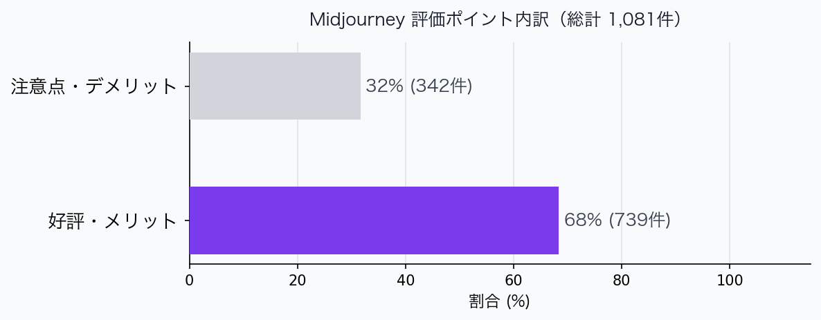 評価ポイント内訳グラフ
