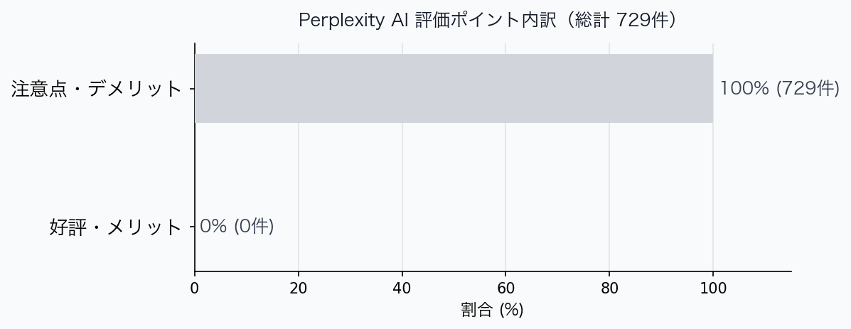 評価ポイント内訳グラフ