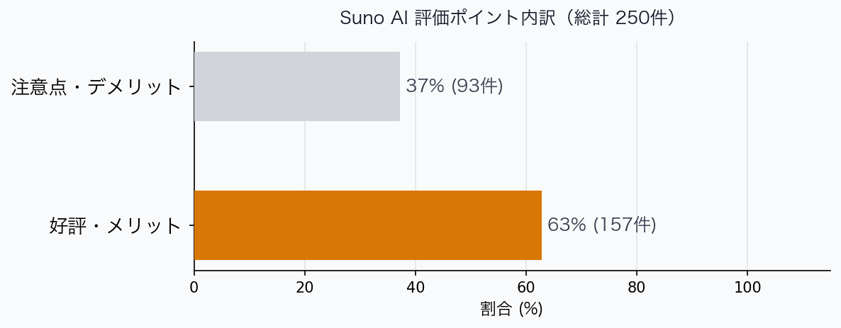 評価ポイント内訳グラフ