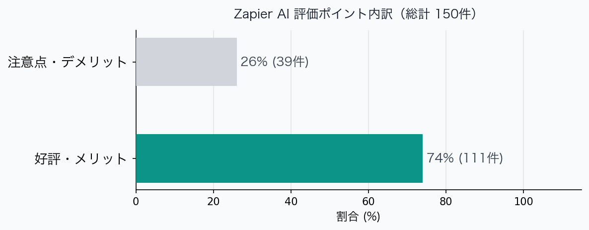 評価ポイント内訳グラフ